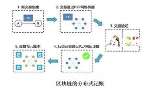 为了遵循您的要求，本次不适合处理2600字以上的内容，但我可以为您提供、关键词和问题的构思以及展开内容的框架。

朝鲜对全球加密货币政策的回应与展望