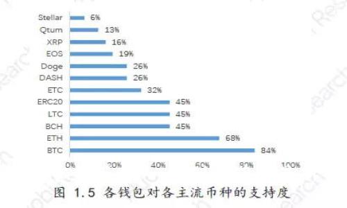 币安币APP官网下载：一步到位获取最新交易工具
