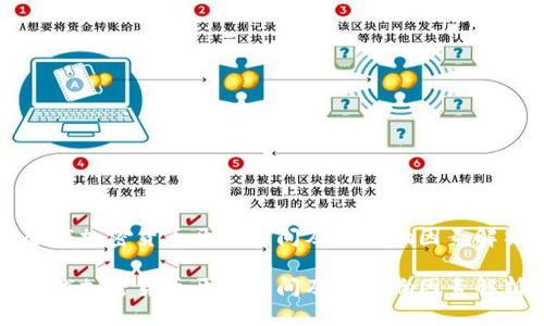 全球加密货币开盘时间及其影响因素解析

全球加密货币开盘时间及其影响因素解析