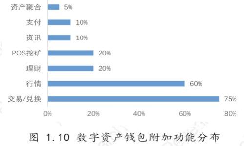 加密货币交易处理能力解析：提升效率的关键因素