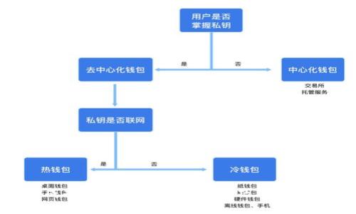 成为一名成功的加密货币讲师：技巧、资源与发展路径