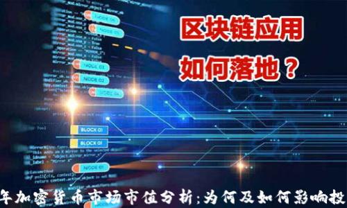 
  2023年加密货币市场市值分析：为何及如何影响投资者决策