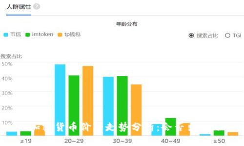 未来加密货币价格走势分析：会否出现下跌？