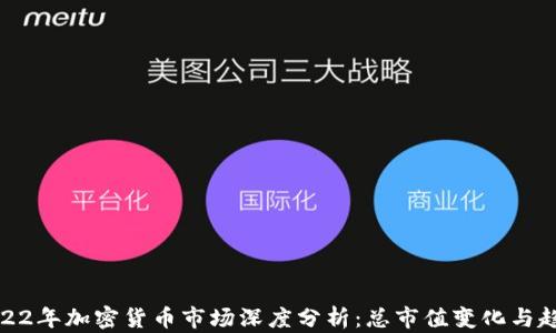 
2022年加密货币市场深度分析：总市值变化与趋势