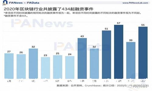 加密货币最新收益分析：2023年市场动态与投资策略