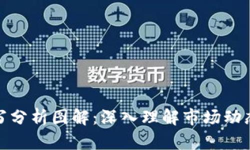 加密货币手写分析图解：深入理解市场动态与交易策略