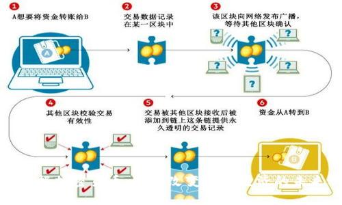 数据加密货币：如何改变数字经济的未来