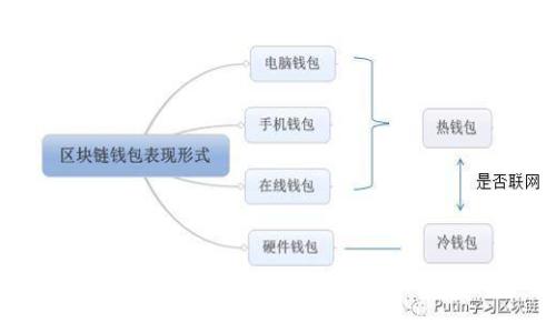 加密货币如何成为官方货币：现状与未来展望