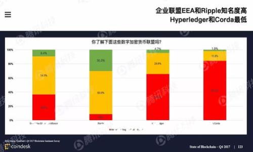 加密货币LUNA跌幅分析及市场前景展望