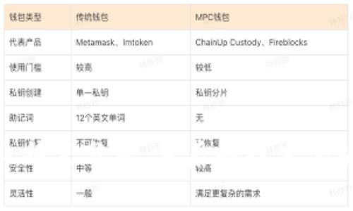 加密货币行业特点分析：背后的技术驱动与市场趋势