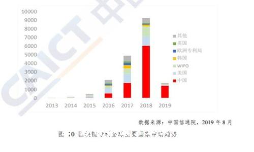 数字货币的未来：为何各国禁止或限制加密货币交易