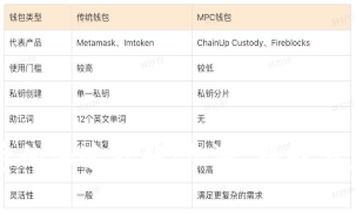 加密货币的加速扩张：机遇、挑战与未来展望