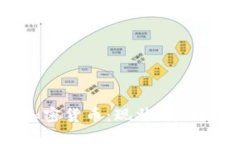 美国管制加密货币：现状、影响与未来展望