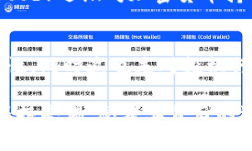    加密货币：巴菲特的投资观点与策略分析  / 

 guanjianci  加密货币, 巴菲特, 投资策略, 数字货币, 投资观点  /guanjianci 

近年来，加密货币（cryptocurrency）作为一种新兴资产类别，引发了广泛的关注，特别是在投资者中。而沃伦·巴菲特（Warren Buffett），这位被誉为“奥马哈的先知”的传奇投资者，对于加密货币持有非常保守的态度。本文将深入探讨巴菲特对加密货币的观点、他的投资策略，以及从他身上可以获得的宝贵教训。

巴菲特对加密货币的观点
沃伦·巴菲特是长期以来价值投资的倡导者，他的投资理念强调对企业基本面的深入分析与理性决策。在对待加密货币上，巴菲特多次公开表达了他的质疑和反对。他认为，加密货币没有真正的内在价值。巴菲特曾说过，比特币只是一种“幻影”，是一种投机工具，而非真正的投资。他认为其存在的基础是投资者对它的期待，而不是实质性价值。

在巴菲特看来，真正的投资应当具备现金流产生的能力，或者说是能够产生长期回报的能力。而大部分加密货币缺乏这样的特性。因此，巴菲特对加密货币的态度较为负面，他宁愿把资金投入到那些具有稳定现金流的企业中。

巴菲特的投资策略：关注价值
沃伦·巴菲特的成功在于其独特的投资哲学。他的“价值投资”策略强调寻找被市场低估的股票，买入并长期持有。在选择投资标的时，巴菲特关注的重点有三个：公司是否拥有强大的竞争优势、是否拥有稳定且能增长的盈利能力，以及管理层是否高效和诚信。

对于加密货币而言，其波动性极大，许多数字货币的风头往往来自市场的投机行为，而非实际业务的支撑。这种特性与巴菲特所追求的稳定回报完全相悖。因此，他对加密货币的警惕和反对其实是形成其成功投资哲学的自然延续。

加密货币与传统投资的对比
与传统股票、债券相比，加密货币具有许多不同的特性。首先，加密货币的波动性非常大，价格随时可能因为市场情绪的变化而剧烈波动。而传统投资往往依赖于基本面分析，波动相对较小。其次，加密货币市场相对较小，市场深度不足，容易受到大户的操控。而传统市场则相对规范，有更完善的交易机制。

另外，加密货币的技术特性，例如去中心化和匿名性，使得它在某种程度上无法满足监管要求，这也是巴菲特反对的一个重要原因。他认为，合理的监管能够保护投资者的利益，而这些特性则让加密货币始终处于一个相对不稳定的状态。

巴菲特与加密货币的对话
虽然巴菲特对加密货币持否定态度，但也有不少新一代投资者与他进行对话，试图了解加密货币的潜力。有些年轻投资者认为，加密货币可能是未来的趋势，具有颠覆传统金融系统的潜力。他们认为，尽管目前的市场波动让人担忧，但加密货币的技术基础如区块链，依旧是一个有前景的领域。

在这一点上，巴菲特的看法并未改变。他提醒投资者要注意市场的泡沫，他认为很多加密货币并没有实际的应用价值，只是在增强投资者的投机心态。因此，巴菲特的那句“不要跟风”在此时显得格外重要。

总结巴菲特的教训
巴菲特的投资教训值得所有投资者深思。首先，投资应以价值为导向，而非盲目追随时尚。其次，深入了解投资标的是成功的关键，无论是传统投资还是加密货币，都应审视其内在价值。最后，保持冷静，投资时不要被情绪所左右，跟随自己的投资原则和理念，往往能帮助避开市场的陷阱。

可能相关的问题

1. 加密货币的真正价值是什么？
从本质上来说，加密货币的价值主要来自于其稀缺性、技术应用以及市场需求。目前，最有代表性的比特币由于其总量被限制在2100万个，具备一定的稀缺性，这使得它在一定程度上具备了“数字黄金”的属性。然而，这种价值常常受到市场情绪的影响。对于大部分加密货币，它们的价值并不总是反映其在技术层面或业务场景中的真实应用。

2. 加密货币投资的风险有哪些？
加密货币投资的风险包括市场波动风险、技术风险和监管风险。市场波动风险是指加密货币价格的不稳定，可能导致巨大的投资亏损。技术风险则包括网络安全问题和技术故障，黑客的攻击时有发生，可能导致财产损失。此外，随着全球各国对加密货币监管政策的逐步加强，政策风险也是不可忽视的因素。

3. 如何判断一个加密货币项目的优劣？
评估加密货币项目时，需要考虑多个维度，包括团队背景、技术实力、市场需求、社区支持和应用场景。团队的专业背景和经验是基础，技术的创新程度决定了其竞争优势，而市场需求和社区支持则能够反映项目的潜力和可持续性。

4. 为什么巴菲特如此反对加密货币？
巴菲特反对加密货币的根本原因在于其缺乏内在价值，加密货币并不创造现金流，同时它的投机性特质使其极易受到情绪波动的影响。他认为，加密货币作为一种投资工具，无法满足传统投资所需的盈余与稳健性，因此坚持选择那些具有长线价值的投资标的。

5. 自巴菲特以来，有哪些投资者改变了对于加密货币的态度？
近年来，随着加密货币日益受到认可，一些投资机构与时俱进，例如特斯拉和Square都开始接受比特币支付。此外，一些知名投资者如凯瑟琳·伍德（Cathie Wood）逐渐对加密货币持开放态度，认为它是未来金融的重要构成部分。这些变化表明市场环境正在逐步演化。

6. 如何看待巴菲特与加密货币的对话？
巴菲特与加密货币的对话反映了保守与创新之间的激烈碰撞。作为一个历史悠久的投资者，他的观点提醒投资者保持审慎和理性，强调基本面和现金流的重要性。同时这也是对投机行为的一种警告，促使人们在快速发展的数字货币市场中，做出理智的消费决策与投资行为。

总的来说，虽然沃伦·巴菲特以直言不讳的风格著称，但他对加密货币的看法并非意味着要完全否定这个新兴领域，而是提醒人们在追逐新机会的同时，也要保持警惕，思考其背后的逻辑与风险。通过对巴菲特哲学的理解，投资者可以更好地评估加密货币，并在投资中做出明智的选择。