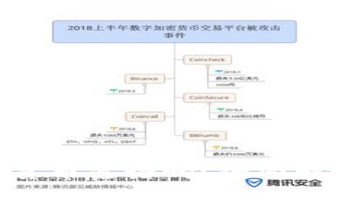 DGC加密数字货币靠谱吗？全面解析与投资建议