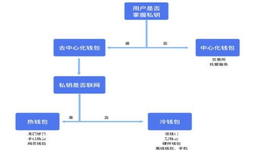  S10加密货币：挖矿新纪元与投资机会