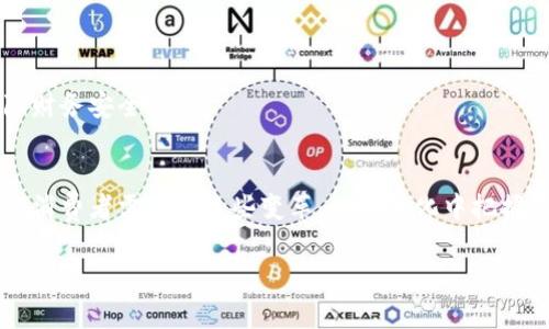 baioti银行倒闭与加密货币：如何应对金融危机的新挑战/baioti  
银行倒闭, 加密货币, 金融危机, 投资风险, 数字货币/guanjianci

导言：金融危机与银行倒闭的背景
近年来，全球的金融市场经历了一系列波动，而银行倒闭事件屡屡引发人们的关注。银行作为金融系统的基石，其稳定性对于经济的健康发展至关重要。然而，随着经济形势的变化，部分银行因经营不善或外部因素影响而走向倒闭。与此同时，加密货币的兴起为传统金融体系带来了新的挑战与机遇。本文将深入探讨银行倒闭与加密货币之间的关系，分析其对投资者和普通消费者的影响，并提出应对策略。

一、银行倒闭的原因分析
银行倒闭通常是由于多种因素综合作用的结果，以下是一些主要原因：
strong1. 管理不善：/strong银行的内部管理至关重要，尤其是在风险管理、信贷审批与资产负债管理等方面。如果银行的高管团队缺乏经验或专业知识，可能会导致决策失误，进而影响银行的稳健性。
strong2. 经济环境：/strong经济衰退、失业率上升、客户违约等外部环境变化会影响银行的资金流动性和资产质量，导致其面临更大的经营压力。
strong3. 法规与合规风险：/strong银行必须遵守国家和地区的金融法规，若因违反法规而遭受处罚，不仅损失经济利益，还可能引发投资者信任危机。
strong4. 利率波动：/strong利率的剧烈波动可能导致银行资产负债的不匹配，影响其利息收入，从而对盈利能力造成冲击。
strong5. 技术变革：/strong随着金融科技的发展，许多传统银行在技术创新上滞后，导致客户流失，为新的竞争者创造了机会。

二、加密货币的崛起与影响
加密货币自比特币推出以来逐渐被公众接受，成为一种新的投资选项。它的崛起不仅改变了传统金融市场的格局，也为用户提供了新的价值储存和交易方式。以下是加密货币崛起的一些关键因素：
strong1. 去中心化：/strong加密货币的核心特点是去中心化，它不依赖传统银行或政府机构进行管理，能够在一定程度上避免因银行倒闭而造成的资金损失。
strong2. 增强的安全性：/strong通过区块链技术，加密货币交易的安全性大幅提升，用户的资金和数据受到更好的保护，降低了由于银行倒闭所带来的风险。
strong3. 投资多样化：/strong加密货币为投资者提供了更多选择，使得投资组合更加多样化，有助于对冲整体市场风险。
strong4. 交易便捷：/strong加密货币的24小时交易特性，使得用户能够更灵活地进行资产管理。
strong5. 不受地理限制：/strong用户可以跨国交易，无需受到传统银行账户和地区限制，这为全球平台代理了新的金融创新机会。

三、银行倒闭对加密货币市场的影响
虽然加密货币在某种程度上成为了对抗银行风险的工具，但两者之间并非完全独立，银行倒闭对加密货币市场也会产生一定影响。
strong1. 投资者信心的变化：/strong在银行倒闭的情况下，市场对金融体系的信心可能受损，许多投资者会选择将资金转移至加密货币中，以保护资产。然而，这一过程也可能带来短期的市场波动。
strong2. 市场流动性的变化：/strong银行倒闭导致资金流动性紧张，投资者可能会在短期内产生恐慌，进而影响加密货币的市场流动性。
strong3. 监管环境的改变：/strong银行倒闭事件可能引起监管机构的关注，进而可能影响加密货币的监管政策，例如加强对加密货币交易的合规性要求。
strong4. 技术创新的催化：/strong银行倒闭可能加速对区块链技术及加密货币的认知与应用，促进相关技术的创新与发展。

四、如何应对银行倒闭对投资者的挑战
面对银行倒闭的风险，投资者应采取适当的措施，以保障自身的财务安全与投资收益：
strong1. 多样化投资组合：/strong通过多样化投资组合，降低单一资产或市场波动对整体投资的影响。投资者可以将部分资金投入加密货币，并配合传统资产配置。
strong2. 学习与研究：/strong深入了解加密货币市场及其相关技术，关注政策变化与行业动态，以便做出及时的投资决策。
strong3. 风险控制：/strong设定合理的止损点，以及保持适度的投资比例，控制风险，避免在市场波动中产生损失。
strong4. 寻找合适的交易平台：/strong选择信誉良好的交易平台，保障资金的安全与交易的顺畅。这一选择极为关键，投资者应对平台的合规性和用户评价做足功课。

五、普通消费者的应对策略
对于受银行倒闭影响的普通消费者，以下是一些应对措施：
strong1. 资产安全：/strong维护个人财务安全，选择将部分储蓄转移至加密货币或者其他安全资产中，以防止因银行倒闭造成的资金损失。
strong2. 关注金融知识：/strong提升金融知识水平，学会识别风险，提高自身的防范能力，以便在发生银行倒闭时能够及时做出决策。
strong3. 寻找替代方案：/strong在日常消费中，可以逐步接触和使用加密货币，寻找支持该数字货币的商家，培养对新兴金融工具的适应性。

六、未来的展望与发展趋势
随着加密货币技术的发展，金融市场将迎来新的机遇与挑战。在货币去中心化的进程中，传统银行可能会面临更多竞争，甚至有可能逐步调整运营模式，适应新时代的需求。
需要指明的是，虽然加密货币在风险管理方面表现突出，但投资者和消费者仍需保持警惕。市场的波动性以及技术的不确定性依然会对个人财务安全构成威胁。因此，在追求财富增长的过程中，理性的投资决策、不懈的学习与适应能力显得尤为重要。

常见问题解答
h41. 银行倒闭对我的存款有何影响？/h4
当一家银行倒闭时，依照国家或地区的政策，部分存款可能受到保护。例如，在美国，联邦存款保险公司（FDIC）保障每位储户最多25万美元的储蓄。消费者应了解这些规则与限额，以使自己的财务安排更加安全。

h42. 如何安全投资加密货币？/h4
投资加密货币的安全性取决于多种因素，包括选择合适的交易平台、使用冷钱包存储资产以及定期更新安全协议。此外，投资者应谨慎选择项目，避免参与没有实质支持的骗局。对加密市场的深入了解不可或缺。

h43. 加密货币是否会取代传统银行？/h4
虽然加密货币提供了许多便利，但其是否会完全取代传统银行仍待观察。未来银行可能会与加密技术结合，以提升服务质量，提供更加多样化的金融产品。同时，监管政策对加密货币的影响也是决定其发展轨迹的重要因素。

h44. 如何选择合适的加密货币进行投资？/h4
选择合适的加密货币进行投资时，应考量其技术基础、团队背景、社区支持及市场表现等多方面因素。务必进行充分的调研并保持理性投资，尤其要注意避免盲目跟风。

h45. 银行倒闭时我应该如何应对？/h4
如果您所在的银行出现倒闭迹象，应及时了解该银行的具体资产保护政策，必要时考虑将资产分散到其他银行或投资工具中。还应评估自身的资产风险，制定相应的应急方案，以保障财务安全。

h46. 加密货币的未来趋势如何？/h4
未来，加密货币市场将继续受科技进步、市场需求和监管环境的影响。潜在的趋势包括更加广泛的应用场景、与传统金融市场的融合以及对安全性与合规性提出更高的要求。投资者与消费者需紧跟这些变革，以在变化中把握机遇。

综上所述，银行倒闭与加密货币的关系复杂且联动。作为消费者或投资者，应积极应对这一趋势，从中发掘机遇与策略，以保障财务安全并提升自身的市场适应能力。