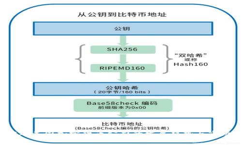 2023年美国加密货币公司的发展趋势与市场分析