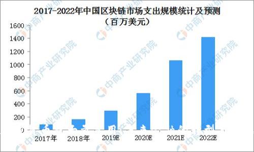 加密货币被大量采用：未来金融的转型与挑战