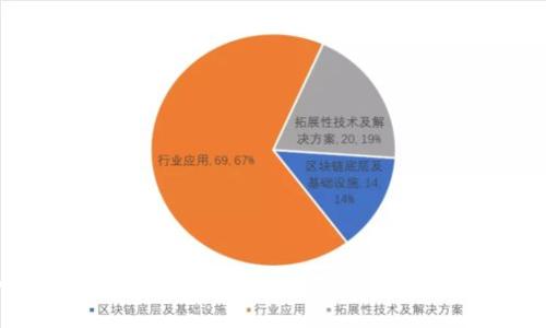 深入了解CcxT加密货币框架：实现安全交易的新选择