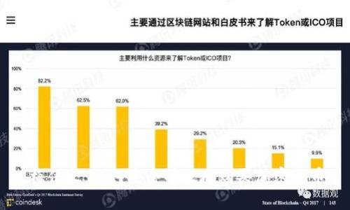 梅伊太：如何安全有效地购买加密货币