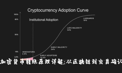 加密货币转账原理详解：从区块链到交易确认