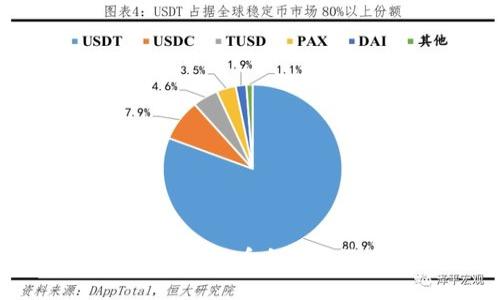 如何选择最佳的加密货币合约查询网站：全面指南