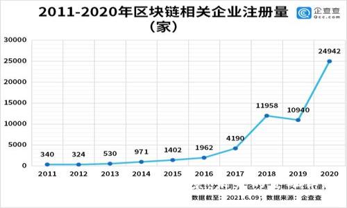 探讨加密货币的发展前景：未来的金融革命