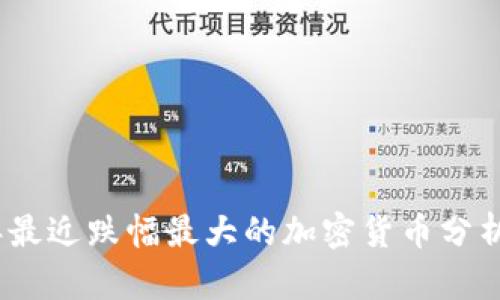 2023年最近跌幅最大的加密货币分析与趋势