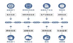 加密货币行业的探索与前景：从基础到应用