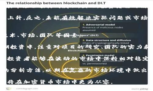 如何评估加密货币的价值：全面指南/  
加密货币, 估值, 区块链, 市场分析, 投资策略/guanjianci  

随着加密货币市场的不断发展，越来越多的人开始关注和投资这种新兴的数字资产。然而，许多人在进入市场之前，对加密货币的估值仍然感到困惑。那么，如何评估一种加密货币的价值呢？本文将为您提供一份全面的指南，帮助您理解加密货币估值的各种因素。  

加密货币的价值评估是一个复杂的过程，涉及多个方面的分析，包括技术基础、市场需求、团队背景、社区支持、竞争分析等。下面我们将详细探讨这些因素，并为您解答关于加密货币估值的六个常见问题。  

1. 加密货币的技术基础如何影响其估值？  
加密货币的技术基础是影响其估值的关键因素之一。每种加密货币的底层技术和协议不同，这直接关系到其安全性、可扩展性和共识机制。以比特币为例，其使用了工作量证明（PoW）机制来确保网络的安全性，这使得其在经历了多年的发展后，依然成为市场的领导者。  

与此同时，一些新兴的加密货币可能会采用不同的技术，如权益证明（PoS）或其他创新的共识机制。这些技术进步可以带来更高的交易速度和更低的交易成本，从而可能在市场中获得竞争优势。投资者在选择加密货币时，应特别关注其技术白皮书，了解其开发团队在技术上的创新和解决方案。  

此外，技术的可持续性也是一个重要考量。一些加密货币可能采用看似先进但难以维持的技术，最终导致项目失败，影响其价值。这就需要投资者对其技术进行深入理解和评估。综合技术上的各项指标，投资者可以更科学地判断加密货币的真实价值。  

2. 市场需求与供给如何影响加密货币的估值？  
在市场经济学中，供给与需求法则是基础概念。当需求增加而供给不变时，价格往往会上升；而当供给增加而需求不变时，价格就有可能下降。加密货币市场同样遵循这一原则。  

以比特币为例，随着越来越多的人了解并青睐比特币，其需求逐渐增加。而比特币的总量被限制在2100万枚，这种稀缺性使得比特币在理论上具有更高的价值。同时，市场对其他一些加密货币的需求也在逐渐上升，这就需要投资者根据市场动态及时调整自己的投资策略。  

此外，市场的情绪和心理也会影响需求。例如，行业内的重大新闻、政策变化或者市场潮流都可能导致大量投资者短期内涌入或撤出市场，对加密货币的估值产生直接影响。了解市场动态，分析供需关系，可以帮助投资者作出更加明智的决策。  

3. 团队背景和社区支持的重要性  
加密货币项目的团队背景和社区支持在其估值中也占据着重要地位。一个优秀的团队不仅负责项目的开发，还能有效指导项目的发展方向和市场推广。投资者可以通过团队成员的经验、能力和之前的项目成果来评估一个加密货币的潜力。  

此外，社区的支持是判断加密货币项目可持续性的重要指标之一。一个活跃并且充满忠诚度的社区可以帮助项目在市场中保持竞争力。社区成员的反馈和参与还能促进 projet 的不断改善和创新，从而推动价值的增长。因此，在投资前评估该项目的社区规模、活跃度和反馈意见，也是非常必要的。  

4. 加密货币与传统金融市场的关系  
随着加密货币逐渐被广泛接受，其与传统金融市场的联系也逐步加深。例如，许多投资者开始将加密货币视为风险资产，类似于股票和房地产。这样的观点对加密货币的估值产生了重要影响。  

在加密货币成为金融市场组成部分的同时，其价格走势往往受宏观经济因素的影响，尤其是政策变化、经济数据发布和全球经济环境等。当传统金融市场波动较大时，投资者可能会逃向加密货币避险，这种趋势在近期的经济危机中表现得尤为明显。  

借此机会，分析加密市场与传统市场的相关性，并考察投资者行为，可以为加密货币的估值提供额外的视角。流动性、风险评估、资产分配等因素也需要融入估值模型中，帮助投资者形成更全面的判断。  

5. 如何评估竞争分析与市场定位？  
在加密货币领域，竞争分析是至关重要的。每一种加密货币都有其特定的定位，且往往存在多种替代品。投资者在评估加密货币时，应对其竞争对手的性能、市场接受度及创新进行比较，以了解该项目相对市场的优劣。  

例如，以太坊（Ethereum）在智能合约平台中占据重要地位，但随着其他区块链技术的推出，例如Solana和Cardano等，都可能对其市场份额构成威胁。因此，投资者需时刻关注竞争对手的发展和市场变化，以此影响自己的投资决策。  

另一个要注意的方面是，市场对于新兴项目的包容度。如果项目能够成功进入现有市场，并满足消费者的需求，其估值可能会迅速上升。反之，未能有效解决实际问题或市场痛点的项目则可能在竞争中落败，从而影响其估值。

6. 如何进行长期与短期的价值评估？  
加密货币市场的高度波动性使得短期内的价格波动往往十分剧烈。这就要求投资者制定长期与短期的价值评估策略，综合考虑技术、市场、团队等因素。  

在短期内，技术分析和市场情绪分析尤为重要。例如，投资者可以利用技术指标来决策入场和出场时机，以及寻找转折点。而在长期投资中，注重对项目的研究、团队的实力和市场潜力将是关键。  

此外，投资者还应建立合理的风险管理策略和盈利目标，以减少市场波动对决策的影响。通过合理的资金分配和科学的锁仓策略，投资者能够在波动的市场中保持相对稳定的收益。  

总之，加密货币的估值并不是一成不变的，而是在市场上不断变动的。面对这样的动态市场，投资者应当不断学习，及时调整自己的分析方法，以期在复杂的市场环境中做出最佳的决策。  

希望本文对您理解加密货币的估值提供了一定帮助。无论您是刚入行的新手，还是经验丰富的投资者，通过深入理解上述因素，您将在加密货币市场中更为从容。