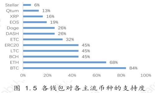 企业为何纷纷加入加密货币浪潮？真相与前景分析