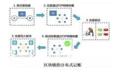 全球加密货币索引平台：数字资产管理的未来