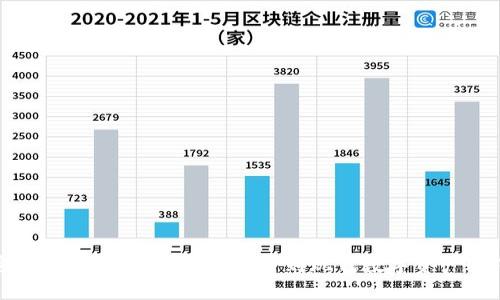 加密货币市场历史：从比特币到现代数字资产的演变