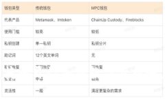 如何安全便捷地开设加密数字货币账户：完整指