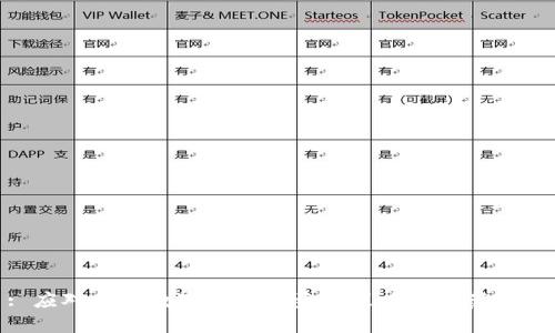 : 应对加密数字货币被盗的策略与防范措施