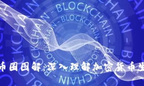 加密货币圈图解：深入理解加密货币生态系统