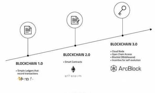 在西班牙使用加密货币支付的全面指南