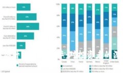 加密货币网络升级的利与弊：对投资者的深刻影