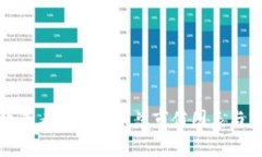 如何高效查看加密货币总市值图表与市场动态