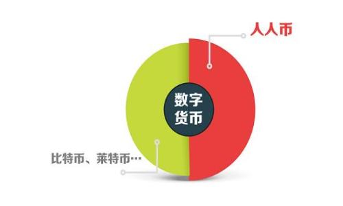  
2023年加密货币市场概览：探索4000多种数字货币的投资机会与风险