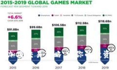 掌握货币加密交易策略，让你的投资更具价值