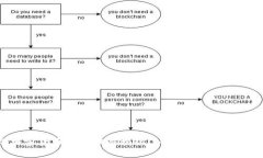 2023年加密货币最新骗局揭秘：如何识别和防范加
