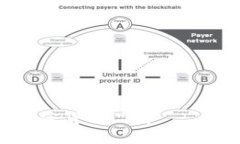 如何选择适合投资的加密货币品牌——用户价值