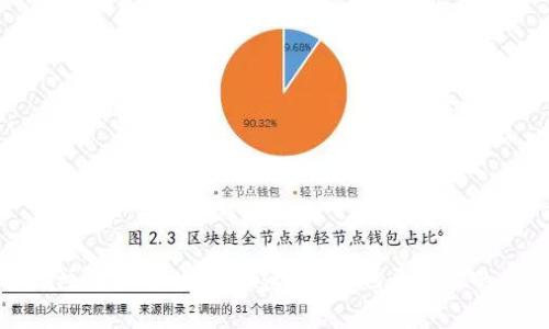 加密货币交易注册指南：如何快速、安全地开启你的数字资产之旅
