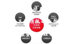2020年最热门的加密货币，投资者必看的收益潜力