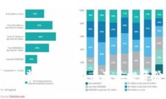 2023年最贵的加密货币及其投资价值分析