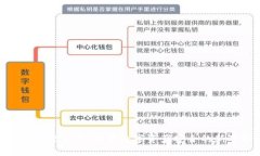 360加密货币：保障数字资产安全的新选择