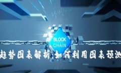 加密货币趋势图表解析：如何利用图表预测市场