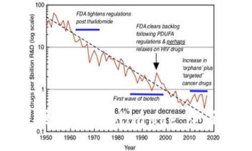 folio/folio
如何在iPhone上顺利安装Binance：全面指南与使用技巧